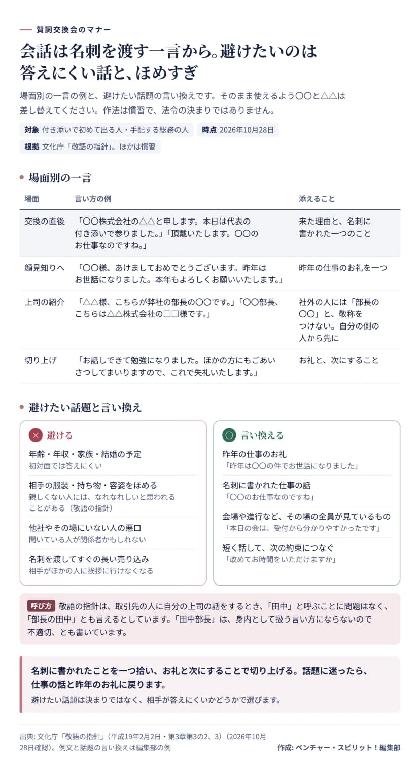 図解。上は場面別の一言の表。名刺交換の直後(会社名と名前に来た理由を添え、名刺に書かれたことを一つ拾う)、顔見知りへ(新年の挨拶と昨年のお礼)、上司の紹介(社外の人には部長の〇〇と敬称をつけず、自分の側の人から先に)、切り上げ(お礼と次にすること)。中は避ける話題(年齢・年収・家族、相手の服装や容姿をほめる、悪口、長い売り込み)と言い換え(昨年のお礼、名刺に書かれた仕事の話、会場や進行の話、次の約束につなぐ)。下は敬語の指針の呼び方の説明。